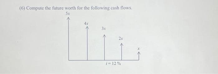 (6) Compute the future worth for the following cash flows.
5x
4x
3x
i = 12 %