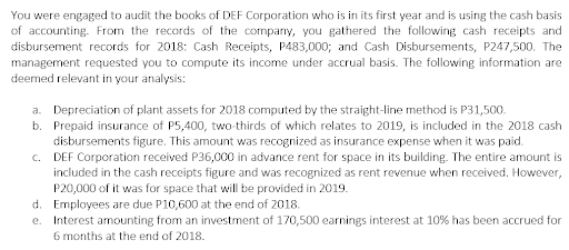 You were engaged to audit the books of DEF Corporation who is in its first year and is using the cash basis
of accounting. From the records of the company, you gathered the following cash receipts and
disbursement records for 2018: Cash Receipts, P483,000; and Cash Disbursements, P247,500. The
management requested you to compute its income under accrual basis. The following information are
deemed relevant in your analysis:
a. Depreciation of plant assets for 2018 computed by the straight-line method is P31,500.
b. Prepaid insurance of P5,400, two thirds of which relates to 2019, is included in the 2018 cash
disbursements figure. This amount was recognized as insurance expense when it was paid.
c. DEF Corporation received P36,000 in advance rent for space in its building. The entire amount is
included in the cash receipts figure and was recognized as rent revenue when received. However,
P20,000 of it was for space that will be provided in 2019.
d. Employees are due P10,600 at the end of 2018.
e. Interest amounting from an investment of 170,500 earnings interest at 10% has been accrued for
6 months at the end of 2018.
