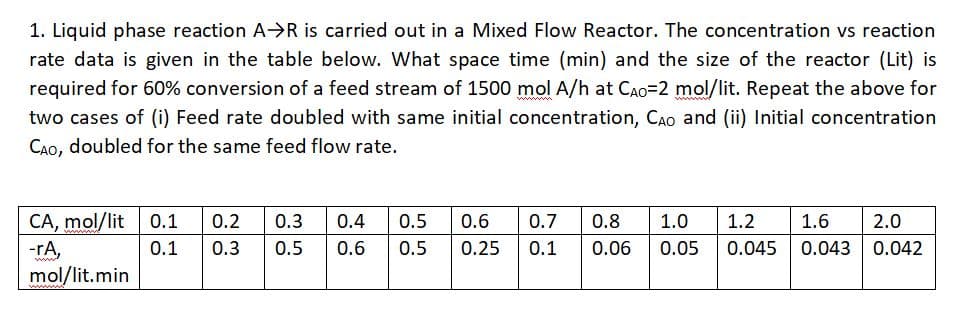 1. Liquid phase reaction A->R is carried out in a Mixed Flow Reactor. The concentration vs reaction
rate data is given in the table below. What space time (min) and the size of the reactor (Lit) is
required for 60% conversion of a feed stream of 1500 mol A/h at CAo=2 mol/lit. Repeat the above for
two cases of (i) Feed rate doubled with same initial concentration, CAo and (ii) Initial concentration
CAO, doubled for the same feed flow rate.
CA, mol/lit
-rA,
mol/lit.min
0.1
0.2
0.3
0.4
0.5
0.6
0.7
0.8
1.0
1.2
1.6
2.0
0.1
0.3
0.5
0.6
0.5
0.25
0.1
0.06
0.05
0.045
0.043 0.042
