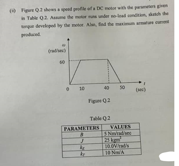 (i) Figure Q.2 shows a speed profile of a DC motor with the parameters given
in Table Q.2. Assume the motor runs under no-load condition, sketch the
torque developed by the motor. Also, find the maximum armature current
produced.
(rad/sec)
60
0 10
J
kg
KT
40
Figure Q.2
PARAMETERS
B
Table Q.2
50
VALUES
5 Nm/rad/sec
25 kgm
10.0V/rad/s
10 Nm/A
(sec)