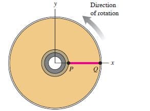 Direction
of rotation
