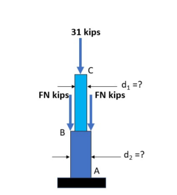 31 kips
d, =?
FN kips
EN kips
B
d, =?
A
