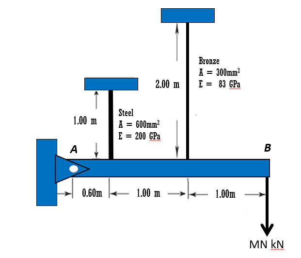 Bronze
A = 300mm?
E = 83 GPa
2.00 m
www
Steel
1.00 m
A = 600mm?
E = 200 GPa
A
B
0.60m
1.00 m
1.00m
MN kN
www
