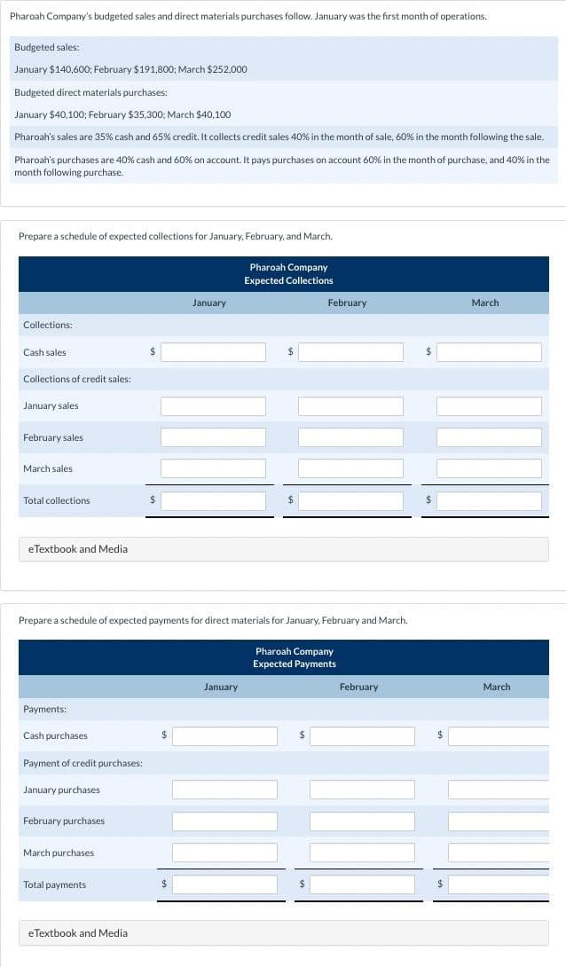 Pharoah Company's budgeted sales and direct materials purchases follow. January was the first month of operations.
Budgeted sales:
January $140,600; February $191,800; March $252,000
Budgeted direct materials purchases:
January $40,100; February $35,300; March $40,100
Pharoah's sales are 35% cash and 65% credit. It collects credit sales 40% in the month of sale, 60% in the month following the sale.
Pharoah's purchases are 40% cash and 60% on account. It pays purchases on account 60% in the month of purchase, and 40% in the
month following purchase.
Prepare a schedule of expected collections for January, February, and March.
Collections:
Cash sales
Collections of credit sales:
January sales
February sales
March sales
Total collections
eTextbook and Media
Pharoah Company
Expected Collections
January
February
March
Prepare a schedule of expected payments for direct materials for January, February and March.
Payments:
Cash purchases
Payment of credit purchases:
January purchases
February purchases
March purchases
Total payments
eTextbook and Media
Pharoah Company
Expected Payments
January
February
March