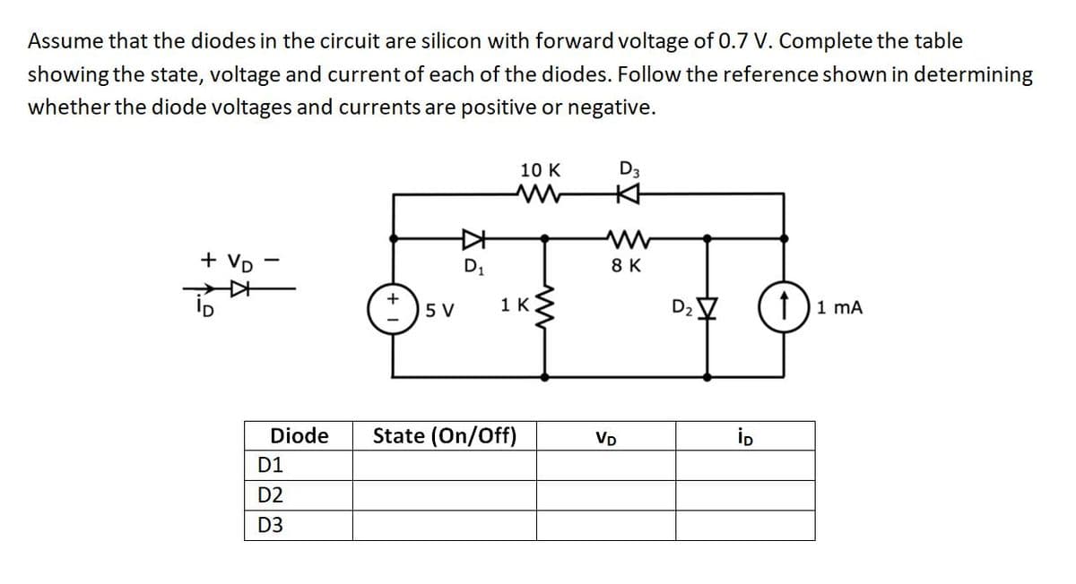 Assume that the diodes in the circuit are silicon with forward voltage of 0.7 V. Complete the table
showing the state, voltage and current of each of the diodes. Follow the reference shown in determining
whether the diode voltages and currents are positive or negative.
D3
本
10 K
+ VD
D1
8 K
5 V
1 K
(1)1 mA
Diode
State (On/Off)
VD
D1
D2
D3
888
