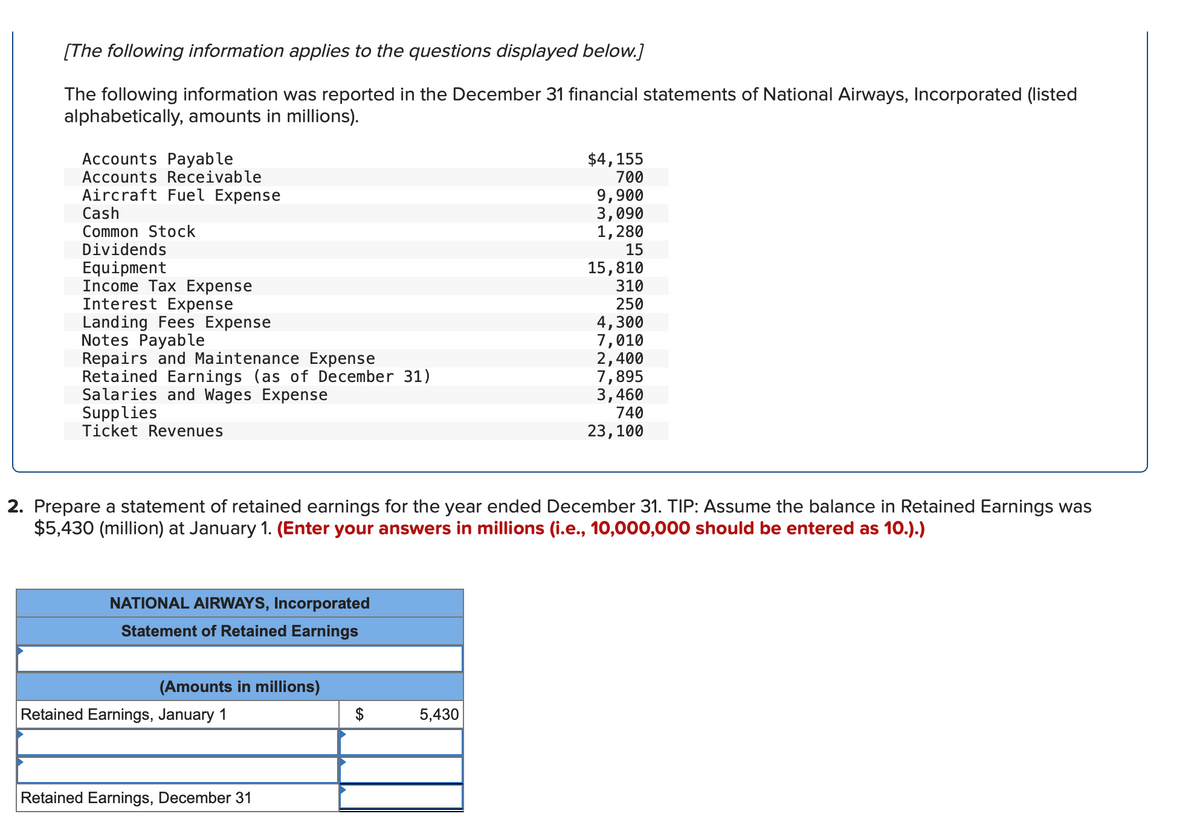 [The following information applies to the questions displayed below.]
The following information was reported in the December 31 financial statements of National Airways, Incorporated (listed
alphabetically, amounts in millions).
Accounts Payable
Accounts Receivable
Aircraft Fuel Expense
Cash
Common Stock
Dividends
Equipment
Income Tax Expense
Interest Expense
Landing Fees Expense
Notes Payable
Repairs and Maintenance Expense
Retained Earnings (as of December 31)
Salaries and Wages Expense
Supplies
Ticket Revenues
NATIONAL AIRWAYS, Incorporated
Statement of Retained Earnings
(Amounts in millions)
2. Prepare a statement of retained earnings for the year ended December 31. TIP: Assume the balance in Retained Earnings was
$5,430 (million) at January 1. (Enter your answers in millions (i.e., 10,000,000 should be entered as 10.).)
Retained Earnings, January 1
Retained Earnings, December 31
$
$4,155
700
9,900
3,090
1,280
15
5,430
15,810
310
250
4,300
7,010
2,400
7,895
3,460
740
23, 100