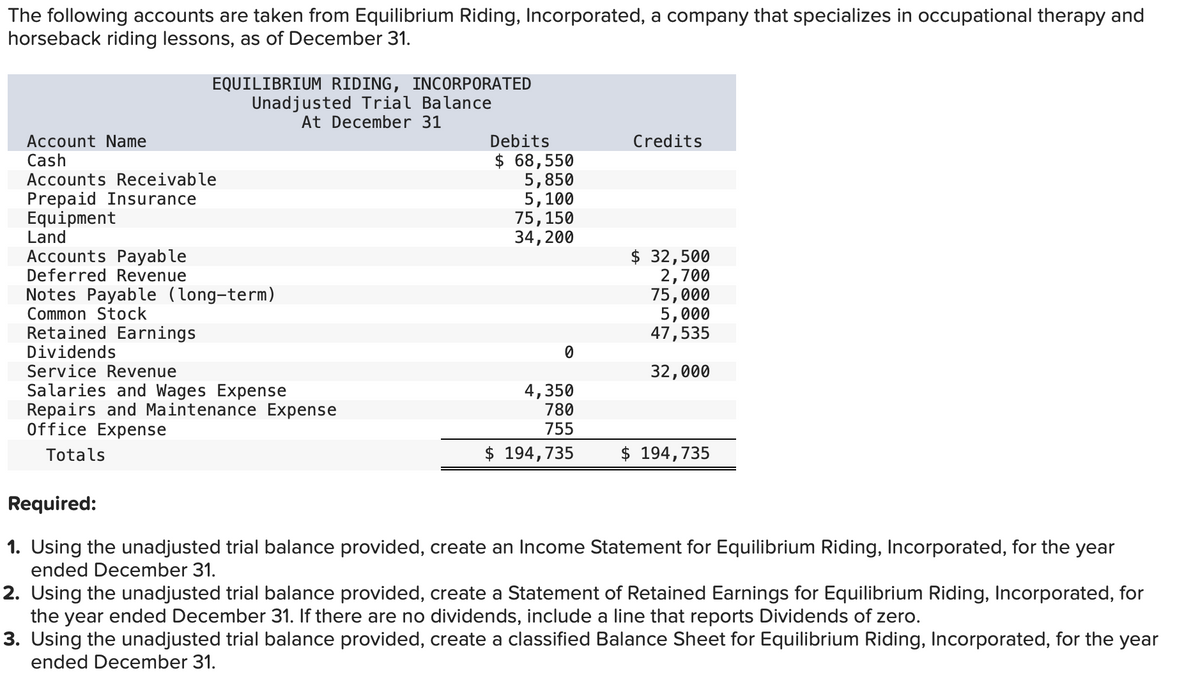 The following accounts are taken from Equilibrium Riding, Incorporated, a company that specializes in occupational therapy and
horseback riding lessons, as of December 31.
Account Name
Cash
Accounts Receivable
Prepaid Insurance
Equipment
Land
Accounts Payable
Deferred Revenue
EQUILIBRIUM RIDING, INCORPORATED
Unadjusted Trial Balance
At December 31
Notes Payable (long-term)
Common Stock
Retained Earnings
Dividends
Service Revenue
Salaries and Wages Expense
Repairs and Maintenance Expense
Office Expense
Totals
Debits
$ 68,550
5,850
5,100
75,150
34, 200
0
4,350
780
755
$ 194,735
Credits
$ 32,500
2,700
75,000
5,000
47, 535
32,000
$ 194,735
Required:
1. Using the unadjusted trial balance provided, create an Income Statement for Equilibrium Riding, Incorporated, for the year
ended December 31.
2. Using the unadjusted trial balance provided, create a Statement of Retained Earnings for Equilibrium Riding, Incorporated, for
the year ended December 31. If there are no dividends, include a line that reports Dividends of zero.
3. Using the unadjusted trial balance provided, create a classified Balance Sheet for Equilibrium Riding, Incorporated, for the year
ended December 31.