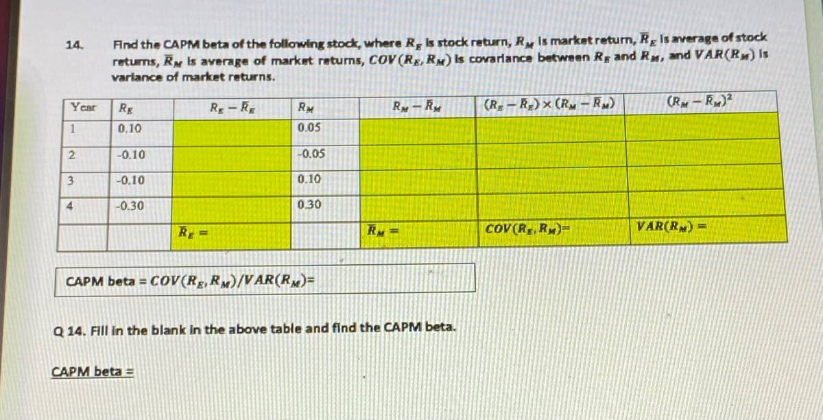 14.
Year
1
2
3
4
Find the CAPM beta of the following stock, where Rg is stock return, RM is market return, Rg Is average of stock
returns, RM is average of market returns, COV (RE, RM) is covarlance between R, and R, and VAR(R) Is
variance of market returns.
RE
0.10
-0.10
-0.10
-0.30
RE=
RE-RE
CAPM beta=
RM
0.05
-0.05
0.10
0.30
CAPM beta = COV(RE, RM)/VAR(RM)=
RM-RM
RM-
Q 14. Fill in the blank in the above table and find the CAPM beta.
(R-R) x (RM-R)
COV(RE, RM)=
(RM-RM)2
VAR(RM) -