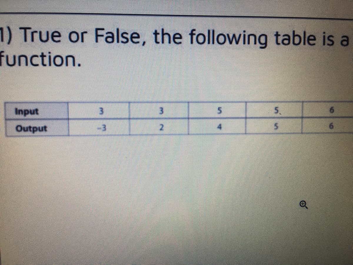 1) True or False, the following table is a
function.
Input
5.
Output
