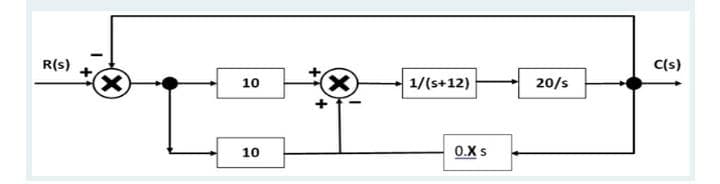 R(s)
C(s)
(X)
1/(s+12)
20/s
10
10
0.X s
