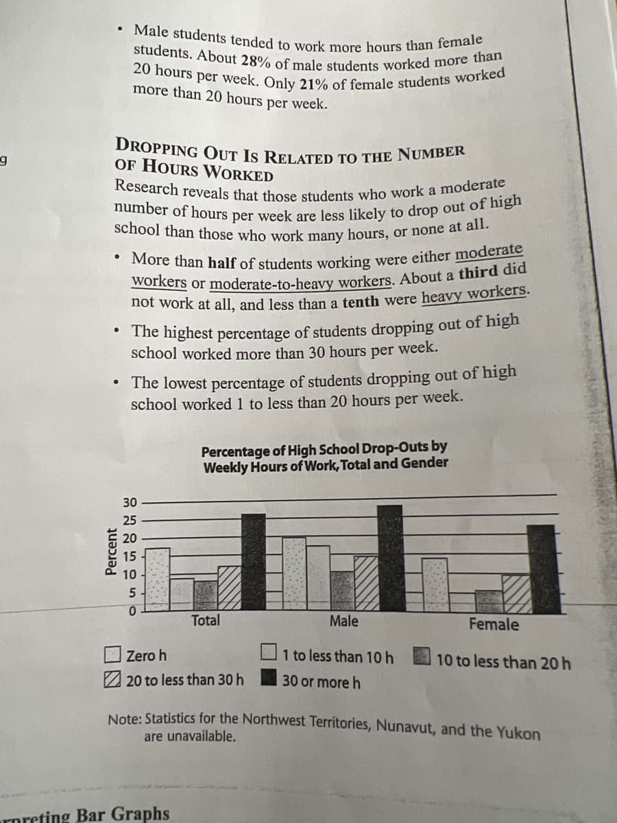 9
• Male students tended to work more hours than female
students. About 28% of male students worked more than
20 hours per week. Only 21% of female students worked
more than 20 hours per week.
DROPPING OUT IS RELATED TO THE NUMBER
OF HOURS WORKED
Research reveals that those students who work a moderate
number of hours per week are less likely to drop out of high
school than those who work many hours, or none at all.
More than half of students working were either moderate
workers or moderate-to-heavy workers. About a third did
not work at all, and less than a tenth were heavy workers.
• The highest percentage of students dropping out of high
school worked more than 30 hours per week.
●
• The lowest percentage of students dropping out of high
school worked 1 to less than 20 hours per week.
Percent
30
25
15
10
5
0
Percentage of High School Drop-Outs by
Weekly Hours of Work, Total and Gender
STEE
rpreting Bar Graphs
Total
Zero h
20 to less than 30 h
Male
2014
1 to less than 10 h
30 or more h
Female
10 to less than 20 h
Note: Statistics for the Northwest Territories, Nunavut, and the Yukon
are unavailable.
