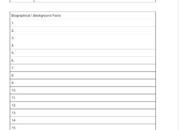 Biographical Background Facts
1.
2.
3.
4.
5.
6.
7.
8.
9.
10.
11.
12.
13.
14.
15.