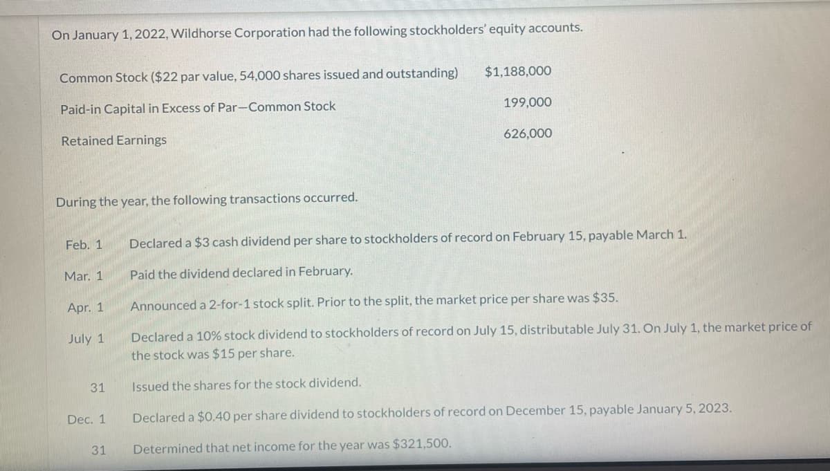 On January 1, 2022, Wildhorse Corporation had the following stockholders' equity accounts.
Common Stock ($22 par value, 54,000 shares issued and outstanding)
$1,188,000
Paid-in Capital in Excess of Par-Common Stock
199,000
Retained Earnings
626,000
During the year, the following transactions occurred.
Feb. 1
Declared a $3 cash dividend per share to stockholders of record on February 15, payable March 1.
Mar. 1
Paid the dividend declared in February.
Apr. 1
Announced a 2-for-1 stock split. Prior to the split, the market price per share was $35.
July 1
31
Dec. 1
Declared a 10% stock dividend to stockholders of record on July 15, distributable July 31. On July 1, the market price of
the stock was $15 per share.
Issued the shares for the stock dividend.
Declared a $0.40 per share dividend to stockholders of record on December 15, payable January 5, 2023.
31
Determined that net income for the year was $321,500.