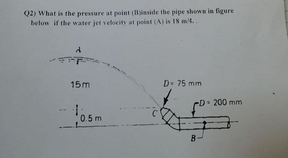 Q2) What is the pressure at point (B)inside the pipe shown in figure
below if the water jet velocity at point (A) is 18 m/s..
15m
D= 75 mm
D 200 mm
0.5 m
B-
