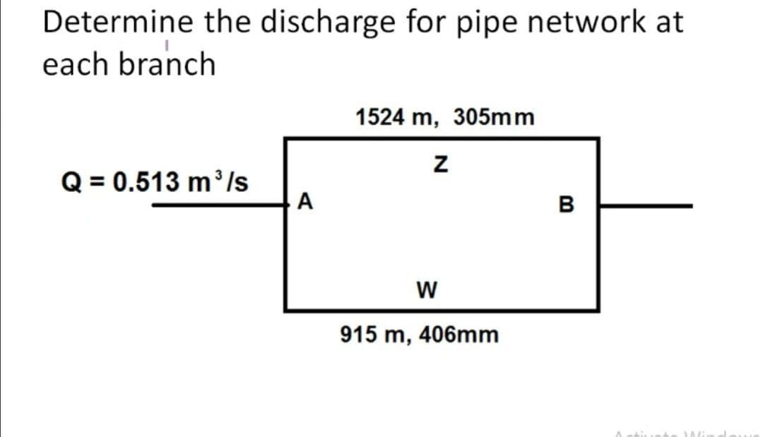 Determine the discharge for pipe network at
each branch
1524 m, 305mm
Q = 0.513 m /s
A
B
915 m, 406mm
