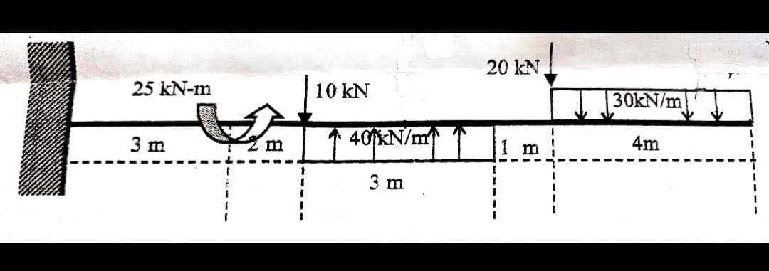 25 kN-m
3 m
m
10 kN
40 kN/m
3 m
20 KN
8:
m
30kN/m
4m