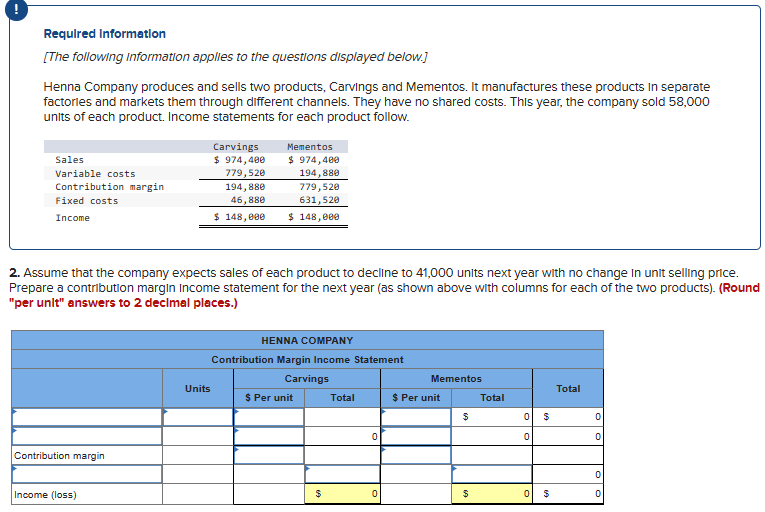 Required Information
[The following information applies to the questions displayed below.]
Henna Company produces and sells two products, Carvings and Mementos. It manufactures these products in separate
factories and markets them through different channels. They have no shared costs. This year, the company sold 58,000
units of each product. Income statements for each product follow.
Sales
Variable costs
Contribution margin
Fixed costs
Income
Contribution margin
2. Assume that the company expects sales of each product to decline to 41,000 units next year with no change in unit selling price.
Prepare a contribution margin Income statement for the next year (as shown above with columns for each of the two products). (Round
"per unit" answers to 2 decimal places.)
Income (loss)
Carvings
$ 974,400
779,520
194,880
46,880
$ 148,000
Mementos
$ 974,400
194,880
779,520
631,520
$ 148,000
Units
HENNA COMPANY
Contribution Margin Income Statement
Carvings
$ Per unit
$
Total
0
0
Mementos
$ Per unit
$
$
Total
0
0
0
$
$
Total
0
0
0
0