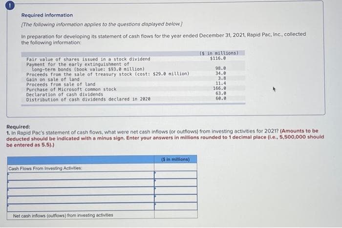 Required information
[The following information applies to the questions displayed below.]
In preparation for developing its statement of cash flows for the year ended December 31, 2021, Rapid Pac, Inc., collected
the following information:
Fair value of shares issued in a stock dividend
Payment for the early extinguishment of
long-term bonds (book value: $93.0 million)
Proceeds from the sale of treasury stock (cost: $29.0 million)
Gain on sale of land.
Proceeds from sale of land
Purchase of Microsoft common stock
Declaration of cash dividends.
Distribution of cash dividends declared in 2020.
Cash Flows From Investing Activities:
Net cash inflows (outflows) from investing activities
($ in millions)
$116.0
Required:
1. In Rapid Pac's statement of cash flows, what were net cash inflows (or outflows) from investing activities for 2021? (Amounts to be
deducted should be indicated with a minus sign. Enter your answers in millions rounded to 1 decimal place (i.e., 5,500,000 should
be entered as 5.5).)
($ in millions)
98.0
34.0
3.8
11.4
166.0
63.0
60.0