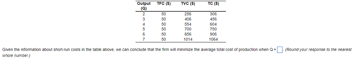 Output
(Q)
2
3
4
5
6
7
TFC ($)
50
50
50
50
50
50
TVC ($)
256
406
554
700
856
1014
TC ($)
306
456
604
750
906
1064
Given the information about short-run costs in the table above, we can conclude that the firm will minimize the average total cost of production when Q =
whole number.)
(Round your response to the nearest