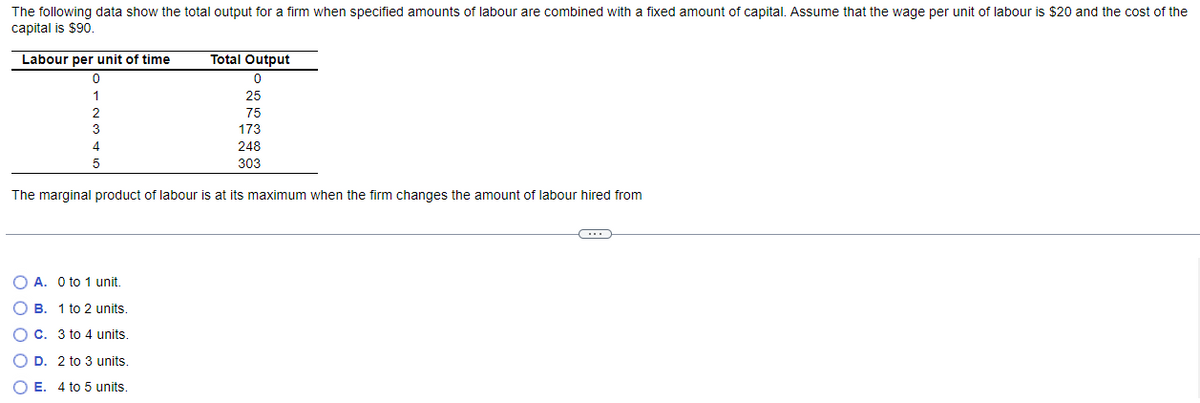 The following data show the total output for a firm when specified amounts of labour are combined with a fixed amount of capital. Assume that the wage per unit of labour is $20 and the cost of the
capital is $90.
Labour per unit of time
0
1
2
3
4
5
Total Output
0
25
75
173
248
303
The marginal product of labour is at its maximum when the firm changes the amount of labour hired from
OA. 0 to 1 unit.
OB. 1 to 2 units.
E
OC. 3 to 4 units.
O D. 2 to 3 units.
OE. 4 to 5 units.
C