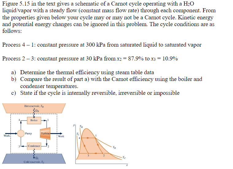 Figure 5.15 in the text gives a schematic of a Carnot cycle operating with a H₂O
liquid/vapor with a steady flow (constant mass flow rate) through each component. From
the properties given below your cycle may or may not be a Carnot cycle. Kinetic energy
and potential energy changes can be ignored in this problem. The cycle conditions are as
follows:
Process 4-1: constant pressure at 300 kPa from saturated liquid to saturated vapor
Process 2-3: constant pressure at 30 kPa from x2 = 87.9% to x3 = 10.9%
a) Determine the thermal efficiency using steam table data
b) Compare the result of part a) with the Carnot efficiency using the boiler and
condenser temperatures.
c)
State if the cycle is internally reversible, irreversible or impossible
Work
Hot reservoir, Th
30μ
Boiler
Pump
Condenser
Turbine
'le
Cold reservoir, Te
Work
TH
2
TH
Te