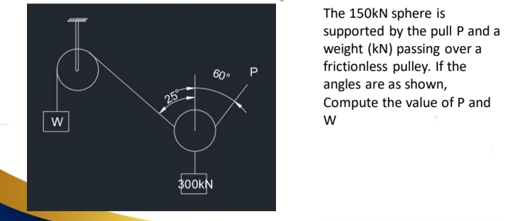 W
25°
300KN
60°
P
The 150kN sphere is
supported by the pull P and a
weight (kN) passing over a
frictionless pulley. If the
angles are as shown,
Compute the value of P and
W