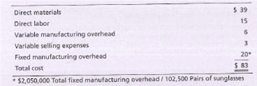 $ 39
15
Direct materials
Direct labor
6.
Variable manufacturing overhead
Variable selling expenses
20
Fixed manufacturing overhead
Total cost
$ 83
* $2,050,000 Total fixed manufacturing overhead / 102,500 Pairs of sunglasses
