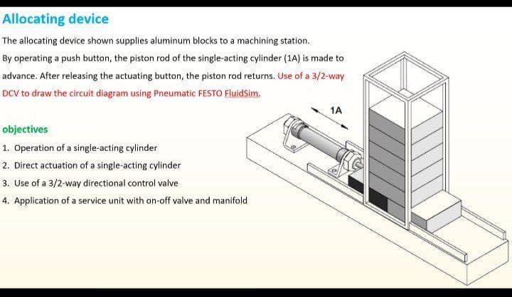 Allocating device
The allocating device shown supplies aluminum blocks to a machining station.
By operating a push button, the piston rod of the single-acting cylinder (1A) is made to
advance. After releasing the actuating button, the piston rod returns. Use of a 3/2-way
DCV to draw the circuit diagram using Pneumatic FESTO EluidSim,
1A
objectives
1. Operation of a single-acting cylinder
2. Direct actuation of a single-acting cylinder
3. Use of a 3/2-way directional control valve
4. Application of a service unit with on-off valve and manifold
