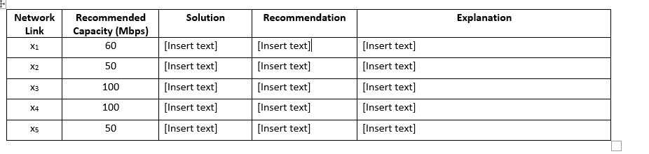 Network
Link
X1
X2
X3
X4
X5
Recommended
Capacity (Mbps)
60
50
100
100
50
Solution
[Insert text]
[Insert text]
[Insert text]
[Insert text]
[Insert text]
Recommendation
[Insert text]
[Insert text]
[Insert text]
[Insert text]
[Insert text]
[Insert text]
[Insert text]
[Insert text]
[Insert text]
[Insert text]
Explanation