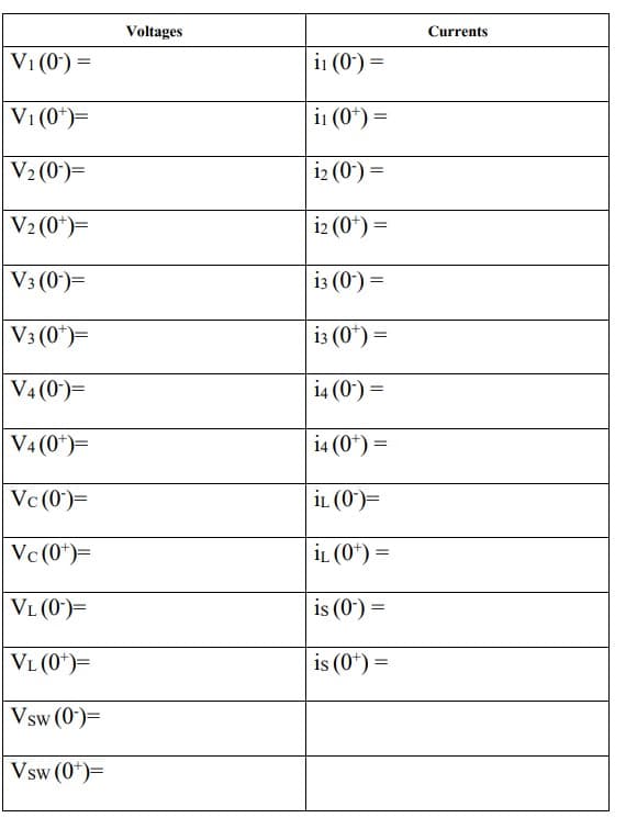 V₁ (0) =
V₁ (0*)=
|V₂ (0)=
|V₂ (0*)=
V3 (0-)=
V3 (0*)=
V4 (0-)=
V4 (0*)=
Vc (0)=
Vc (0*)=
VL (0)=
VL (0*)=
Vsw (0-)=
Vsw (0*)=
Voltages
i₁ (0-) =
i₁ (0*) =
1₂ (0) =
i2 (0+) =
i3 (0-) =
13 (0*) =
i4 (0-) =
i4 (0*) =
İL (0)=
İL (0+) =
is (0-) =
is (0+) =
Currents