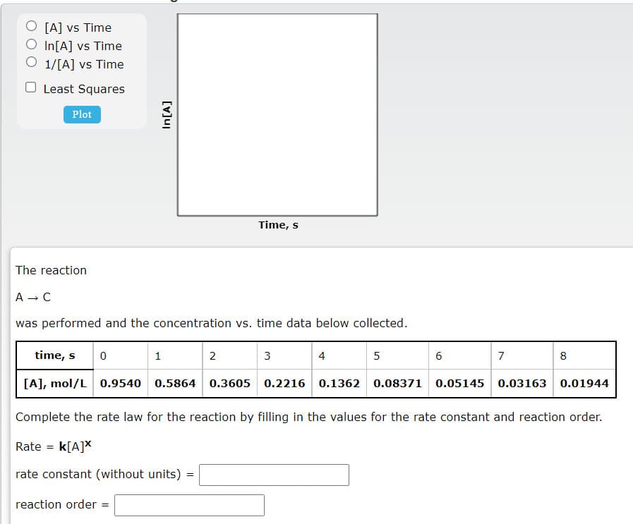 [A] vs Time
In[A] vs Time
1/[A] vs Time
O Least Squares
Plot
Time, s
The reaction
A - C
was performed and the concentration vs. time data below collected.
time, s
2
3
4
5
7
8
[A], mol/L 0.9540
0.5864 0.3605
0.2216 0.1362 0.08371 0.05145 0.03163 0.01944
Complete the rate law for the reaction by filling in the values for the rate constant and reaction order.
Rate =
k[A]*
rate constant (without units)
=
reaction order =
[v]uj
