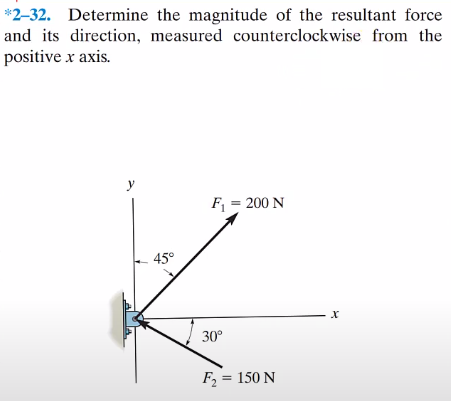 *2-32. Determine the magnitude of the resultant force
and its direction, measured counterclockwise from the
positive x axis.
y
F₁ = 200 N
45°
30°
F₂ = 150 N
X