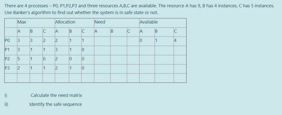 There are 4 processes – PO, P1,P2,P3 and three resources A,B,C are available. The resource A has 9, B has 4 instances, C has 5 instances.
Use Banker's algorithm to find out whether the system is in safe state or not.
Max
Allocation
Need
Available
A
B
A
A
C
A
B
C
PO
3
3
2
2
1
1
4
P1
3
1
1
13
1
P2
5
1
2
P3
2
1
2
1
i)
Calculate the need matrix
ii)
Identify the safe sequence
U-O o o
