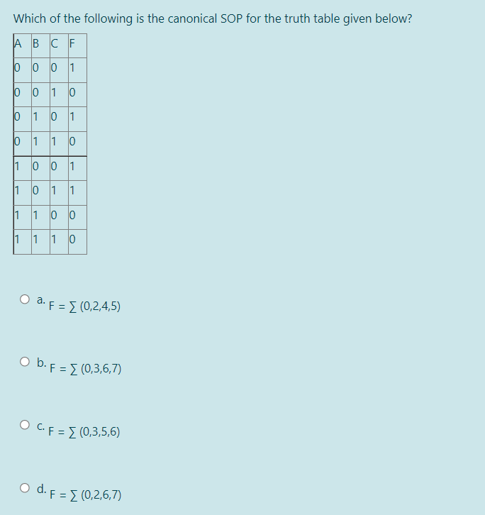 Which of the following is the canonical SOP for the truth table given below?
A BCF
0 0 0 1
0 0 1 0
0 10 1
1 0
1 0 0 1
1 0 1 1
1 10 0
1
1
1 0
O a. F = E (0,2,4,5)
O b. F = { (0,3,6,7)
O C.F = { (0,3,5,6)
O d. F = Z (0,2,6,7)
