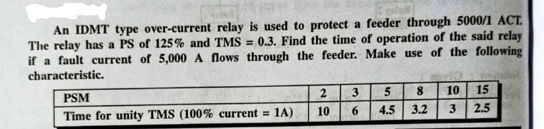 An IDMT type over-current relay is used to protect a feeder through 5000/1 ACT.
The relay has a PS of 125% and TMS = 0.3. Find the time of operation of the said relay
if a fault current of 5,000 A flows through the feeder. Make use of the following
characteristic.
PSM
Time for unity TMS (100% current = 1A)
2
3
10 6
5 8 10 15
4.5
3.2
3 2.5