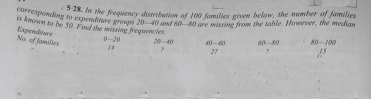 corresponding to expenditure groups 20-40 and 60-80 are missing from the table. However, the median
1e 1 the frequency distribution of 100 families given below, the number of families
is known to be 50. Find the missing frequencies.
Expenditure
No. of families
60-80
80-100
0-20
20-40
40-60
?
15
14
27
