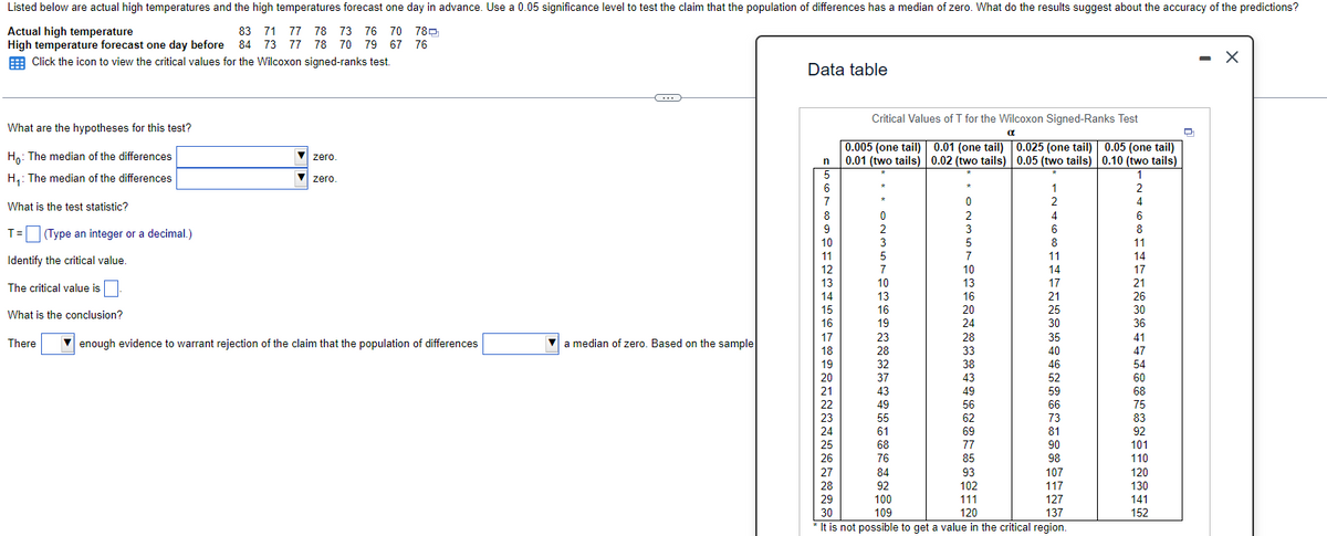 Listed below are actual high temperatures and the high temperatures forecast one day in advance. Use a 0.05 significance level to test the claim that the population of differences has a median of zero. What do the results suggest about the accuracy of the predictions?
Actual high temperature
83 71 77 78 73 76 70 78
High temperature forecast one day before 84 73 77 78 70 79 67 76
Click the icon to view the critical values for the Wilcoxon signed-ranks test.
What are the hypotheses for this test?
Ho: The median of the differences
H₁: The median of the differences
What is the test statistic?
T= (Type an integer or a decimal.)
Identify the critical value.
The critical value is
What is the conclusion?
There
zero.
zero.
enough evidence to warrant rejection of the claim that the population of differences
a median of zero. Based on the sample
Data table
n
5
6
7
8
9
10
11
12
13
14
15
16
17
18
19
20
21
22
23
24
25
26
27
28
29
30
α
Critical Values of T for the Wilcoxon Signed-Ranks Test
0.05 (one tail)
0.10 (two tails)
1
2
4
0.005 (one tail)
0.01 (two tails)
3
5
7
10
13
16
19
23
28
32
37
43
49
55
61
68
76
84
92
100
109
0.01 (one tail)
0.02 (two tails)
*៩និង88ខា៦៩៥៩នមត៨៩ ~ ៣ ៤
24
77
85
102
111
120
0.025 (one tail)
0.05 (two tails)
*
1
2
4
6
COFINAN
1472126303644460 875 32 10 10 10 130 14 152
8
11
14
17
21
25
30
35
40
46
52
59
66
73
81
90
98
107
117
127
137
6
8
* It is not possible to get a value in the critical region.
54
68
83
92
O
X