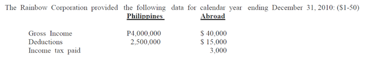 The Rainbow Corporation provided the following data for calendar year ending December 31, 2010: (S1-50)
Philippines
Abroad
$ 40,000
$ 15,000
3,000
Gross Income
P4,000,000
Deductions
2,500,000
Income tax paid
