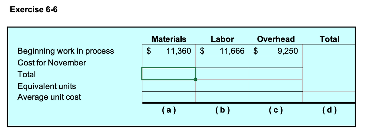 Exercise 6-6
Materials
Labor
Overhead
Total
Beginning work in process
$
11,360 $
11,666 $
9,250
Cost for November
Total
Equivalent units
Average unit cost
( a)
(b)
(c)
(d)
