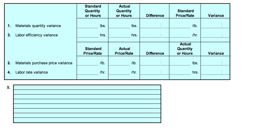 Standard
Actual
Quantity
or Hours
Quantity
or Hours
Standard
Difference
Price/Rate
Variance
1. Materials quantity variance
Ibs.
Ibs.
/lb.
3. Labor efficiency variance
hrs.
hrs.
/hr.
Actual
Quantity
or Hours
Standard
Actual
Price/Rate
Price/Rate
Difference
Variance
2. Materials purchase price variance
/lb.
/lb.
Ibs.
4.
Labor rate variance
/hr.
/hr.
hrs.
5.
