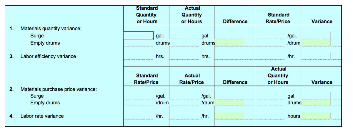 Standard
Actual
Quantity
or Hours
Quantity
or Hours
Standard
Difference
Rate/Price
Variance
1.
Materials quantity variance:
Surge
Empty drums
gal.
gal.
Igal.
drums
drums
Idrum
3.
Labor efficiency variance
hrs.
hrs.
/hr.
Actual
Quantity
or Hours
Standard
Actual
Rate/Price
Rate/Price
Difference
Variance
2.
Materials purchase price variance:
Surge
Empty drums
Igal.
/drum
Igal.
gal.
Idrum
drums
4.
Labor rate variance
/hr.
/hr.
hours
