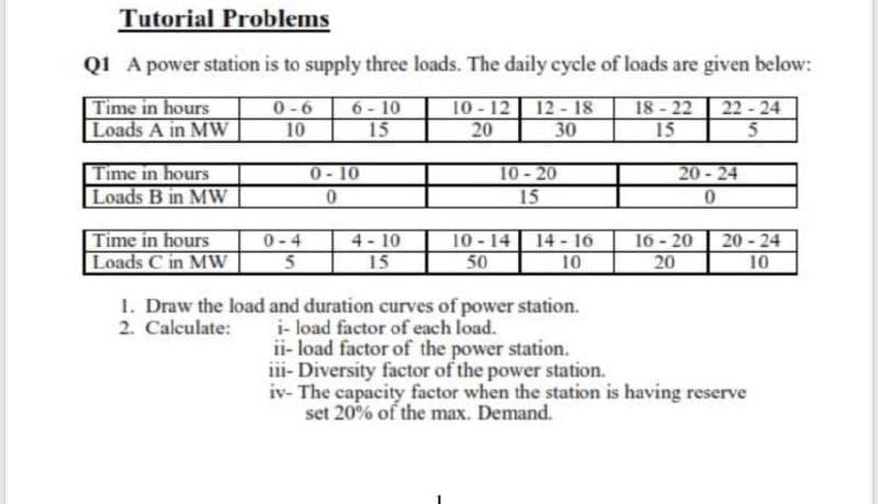 Tutorial Problems
Q1 A power station is to supply three loads. The daily cycle of loads are given below:
Time in hours
Loads A in MW
10-12 12-18
20
30
0-6
10
6-10
15
18-22 22- 24
15
5n
Time in hours
Loads B in MW
0-10
10-20
15
20-24
Time in hours
Loads C in MW
4 - 10
15
10-14
50
14 - 16
10
16-20
20
20 -24
10
0-4
1. Draw the load and duration curves of power station.
2. Calculate:
i- load factor of each load.
ii- load factor of the power station.
ili- Diversity factor of the power station.
iv- The capacity factor when the station is having reserve
set 20% of the max. Demand.
