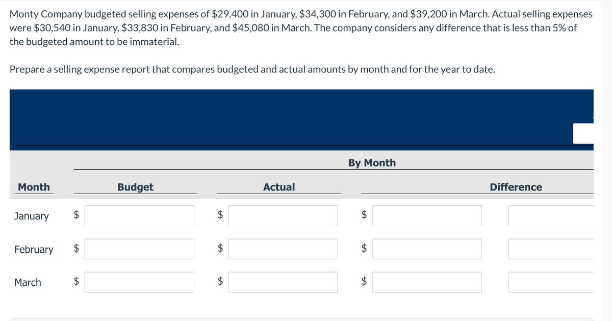 Monty Company budgeted selling expenses of $29,400 in January, $34,300 in February, and $39,200 in March. Actual selling expenses
were $30,540 in January, $33,830 in February, and $45,080 in March. The company considers any difference that is less than 5% of
the budgeted amount to be immaterial.
Prepare a selling expense report that compares budgeted and actual amounts by month and for the year to date.
Month
Budget
January $
February
$
March
$
$
$
By Month
Actual
Difference
$
$
+A