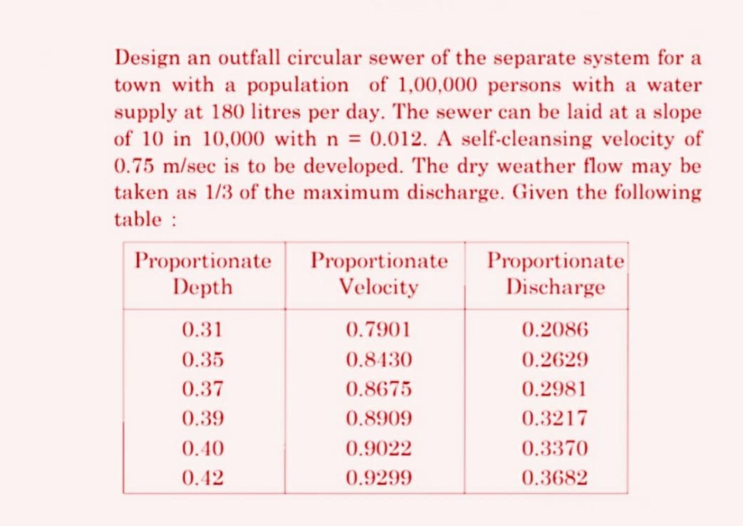 Design an outfall circular sewer of the separate system for a
town with a population of 1,00,000 persons with a water
supply at 180 litres per day. The sewer can be laid at a slope
of 10 in 10,000 with n = 0.012. A self-cleansing velocity of
0.75 m/sec is to be developed. The dry weather flow may be
taken as 1/3 of the maximum discharge. Given the following
table :
Proportionate
Depth
0.31
0.35
0.37
0.39
0.40
0.42
Proportionate
Velocity
0.7901
0.8430
0.8675
0.8909
0.9022
0.9299
Proportionate
Discharge
0.2086
0.2629
0.2981
0.3217
0.3370
0.3682