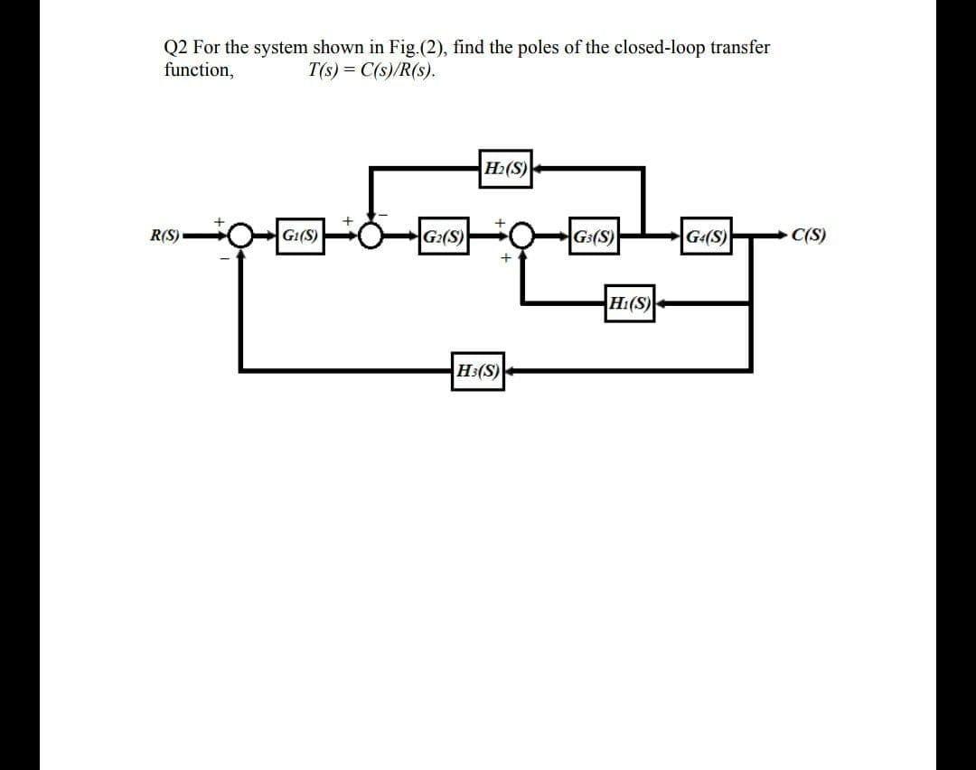 Q2 For the system shown in Fig.(2), find the poles of the closed-loop transfer
function,
T(s) = C(s)/R(s).
H2(S)
R(S)
G1(S)
G2(S)
G3(S)
G4(S)
C(S)
Hi(S)
H3(S)
