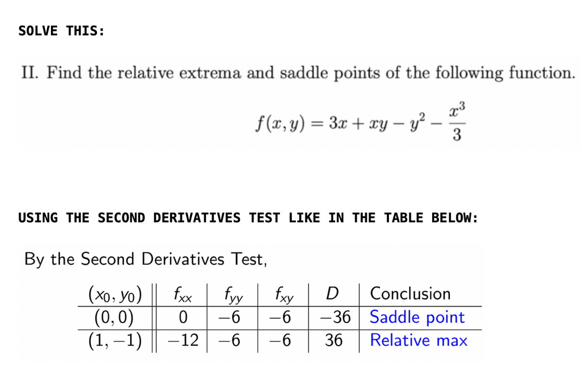 SOLVE THIS:
II. Find the relative extrema and saddle points of the following function.
x³
3
f(x,y) = 3x + xy - y²
USING THE SECOND DERIVATIVES TEST LIKE IN THE TABLE BELOW:
By the Second Derivatives Test,
(xo, yo) fxx fyy
(0,0)
0
(1,-1) -12 -6
fxy D
-6 -6
-6
-
-36
36
Conclusion
Saddle point
Relative max