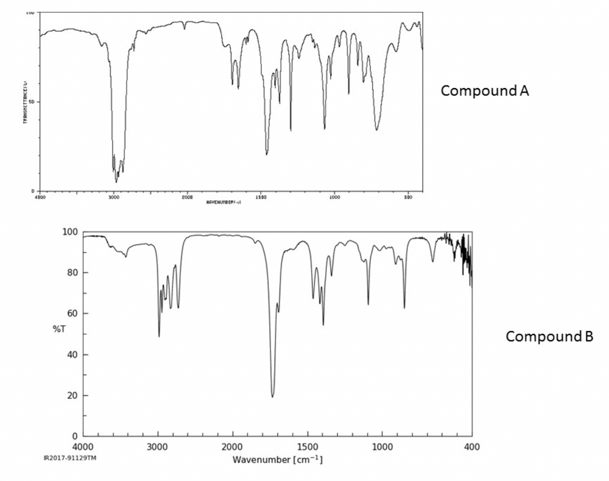 LUU
Compound A
4D00
3000
2000
1000
S00
HAVENUHBERIl
100
80
60
%T
Compound B
40
20
4000
3000
2000
1500
1000
400
Wavenumber [cm-1]
IR2017-91129TM
TPANSMETTRNCEII

