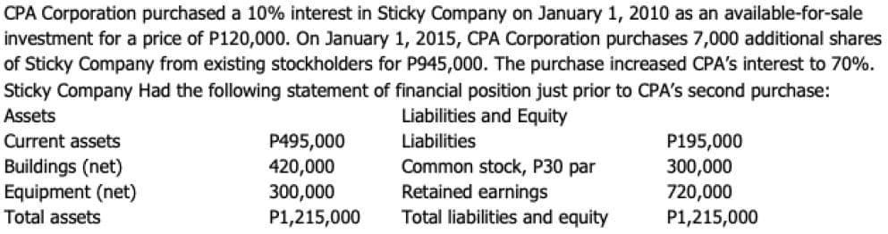 CPA Corporation purchased a 10% interest in Sticky Company on January 1, 2010 as an available-for-sale
investment for a price of P120,000. On January 1, 2015, CPA Corporation purchases 7,000 additional shares
of Sticky Company from existing stockholders for P945,000. The purchase increased CPA's interest to 70%.
Sticky Company Had the following statement of financial position just prior to CPA's second purchase:
Assets
Liabilities and Equity
Current assets
Liabilities
Buildings (net)
Common stock, P30 par
Equipment (net)
Retained earnings
Total assets
Total liabilities and equity
P495,000
420,000
300,000
P1,215,000
P195,000
300,000
720,000
P1,215,000