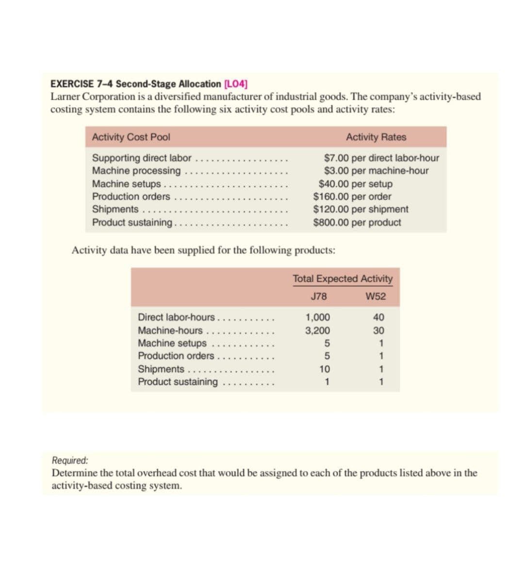 EXERCISE 7-4 Second-Stage Allocation [LO4]
Larner Corporation is a diversified manufacturer of industrial goods. The company's activity-based
costing system contains the following six activity cost pools and activity rates:
Activity Cost Pool
Activity Rates
Supporting direct labor
Machine processing
Machine setups
$7.00 per direct labor-hour
$3.00 per machine-hour
$40.00 per setup
$160.00 per order
$120.00 per shipment
$800.00 per product
Production orders
Shipments
Product sustaining
Activity data have been supplied for the following products:
Total Expected Activity
J78
W52
Direct labor-hours..
1,000
40
Machine-hours.
3,200
30
Machine setups
1
Production orders
1
Shipments.
Product sustaining
10
1
1
1
Required:
Determine the total overhead cost that would be assigned to each of the products listed above in the
activity-based costing system.
