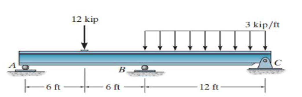 12 kip
3 kip/ft
B.
6 ft
6 ft
12 ft
